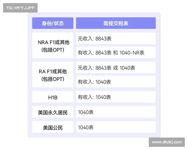 美国国税局IRS缺乏监控承包商和其他机构如何管理纳税人数据的权限 媒体 美国国税局IRS缺乏监控承包商和其他机构如何管理纳税人数据的权限 媒体
