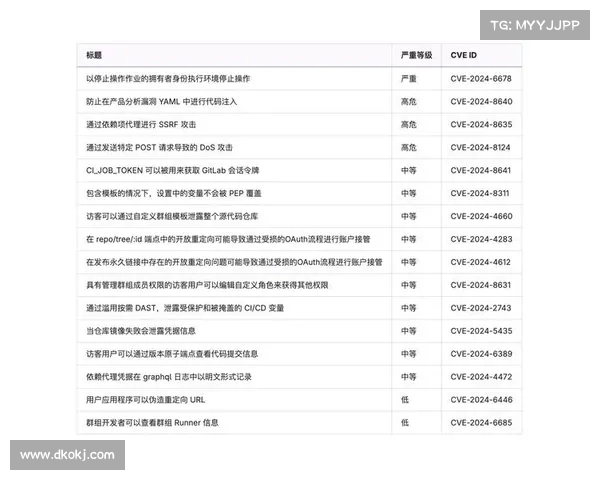 解决了超过十个GitLab漏洞 解决了超过十个GitLab漏洞