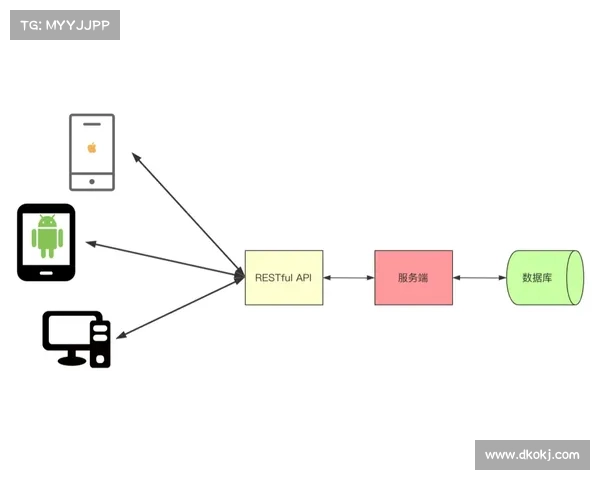 攻击者利用 Microsoft Graph API 规避检测 攻击者利用 Microsoft Graph API 规避检测